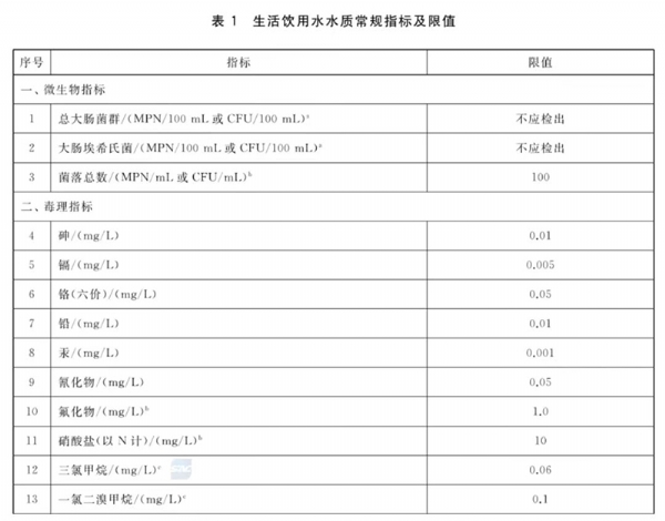 生活飲用水標(biāo)準