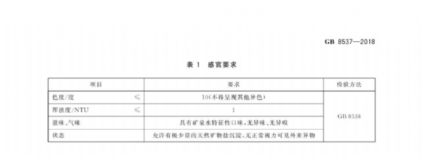 礦泉水標(biāo)準