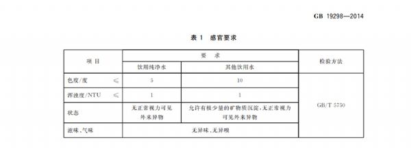 包裝飲用水標(biāo)準